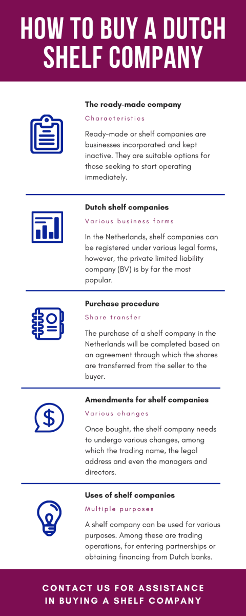 How-to-buy-a-Dutch-shelf-company.png