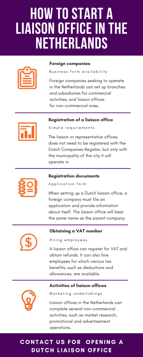 How-to-start-a-liaison-office-in-the-Netherlands.png