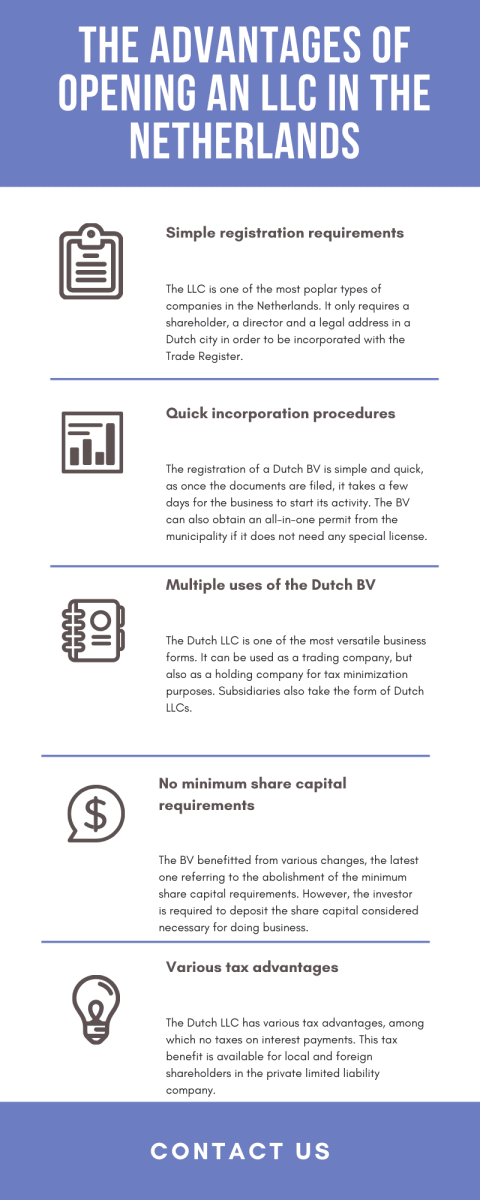 The-advantages-of-opening-an-LLC-in-the-Netherlands-compressor.png