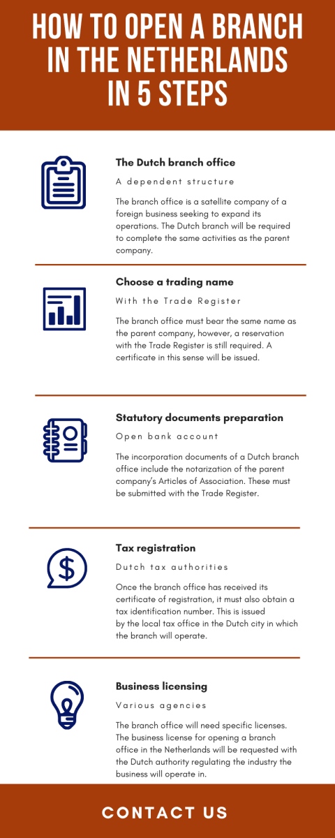 how-to-open-a-branch-in-the-netherlands-in-5-steps-compressor.png
