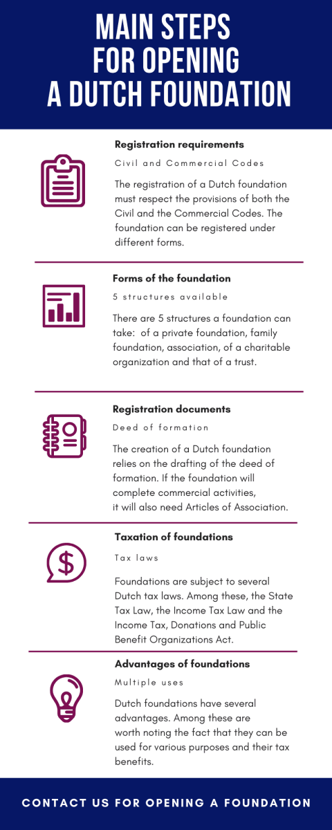 main-steps-for-opening-a-dutch-foundation.png