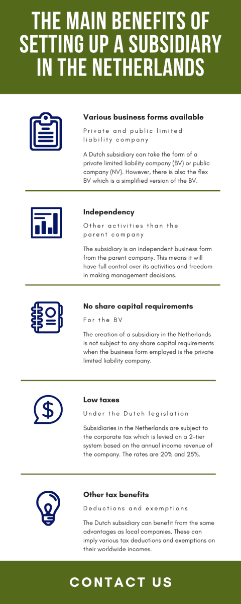 the-main-benefits-of-opening-a-subsidiary-in-the-netherlands-compressor.png